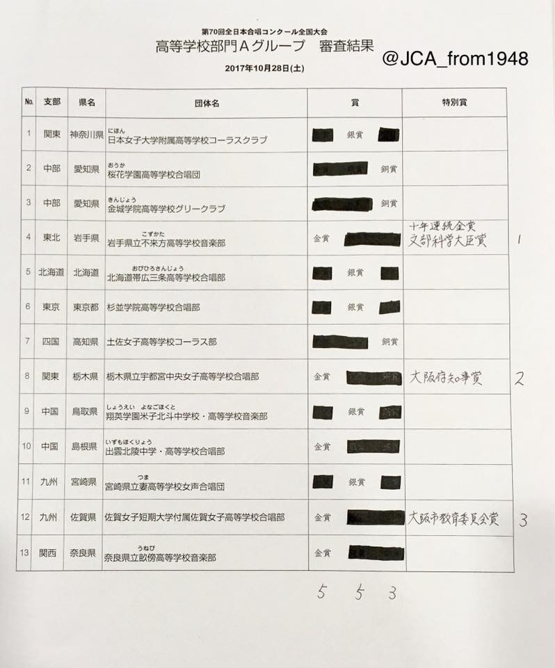 全日本合唱コンクール全国大会 不来方高校だより